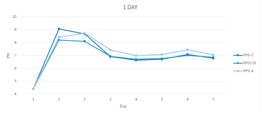Pure_Polymer_Solution_Orlando_case_study_longterm_ph_stabilization_page_first_image
