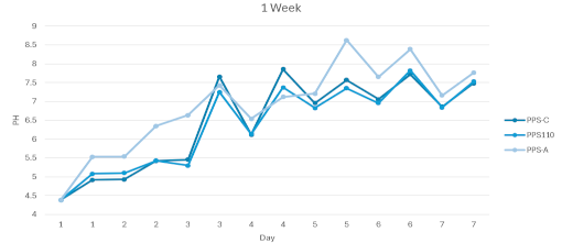 Pure_Polymer_Solution_Orlando_case_study_longterm_ph_stabilization_page_second_image