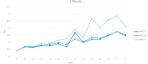 Pure_Polymer_Solution_Orlando_case_study_longterm_ph_stabilization_page_third_image